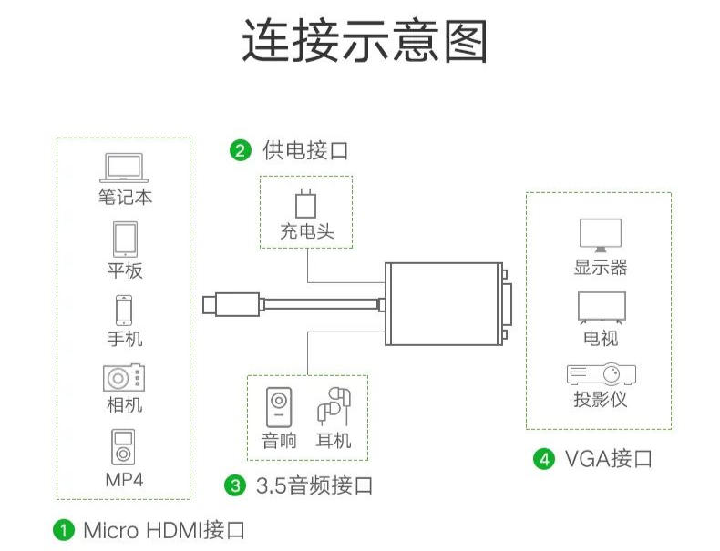 小端口接线教程图视频下载(小端口接线教程图视频下载大全)