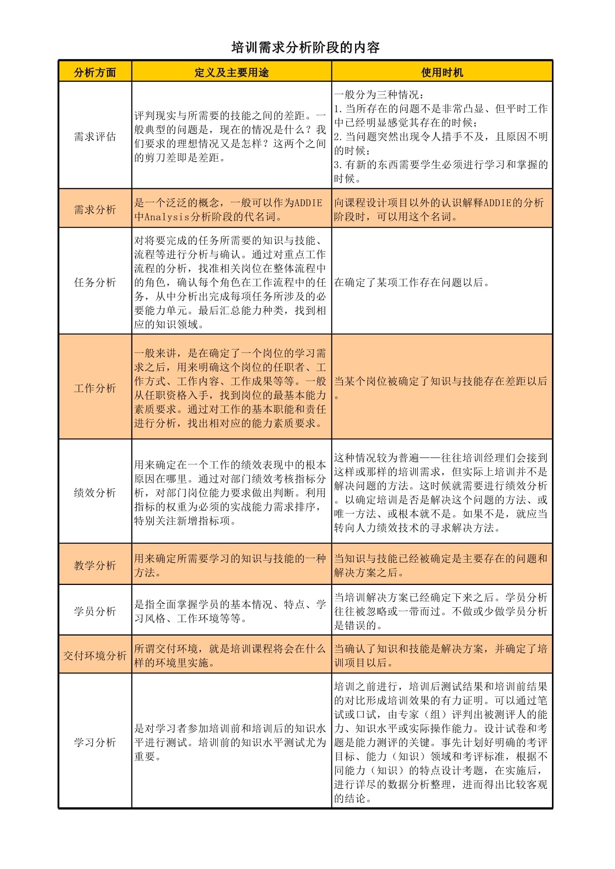 职业培训需求报告模板下载的简单介绍